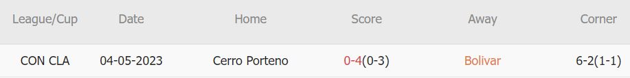 Soi kèo phạt góc Bolivar vs Cerro Porteno, 9h ngày 7/6 - Ảnh 3
