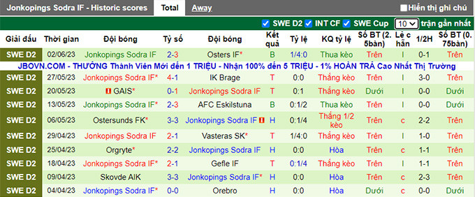 Soi kèo phạt góc Helsingborgs IF vs Jonkopings Sodra, 20h00 ngày 6/6 - Ảnh 2