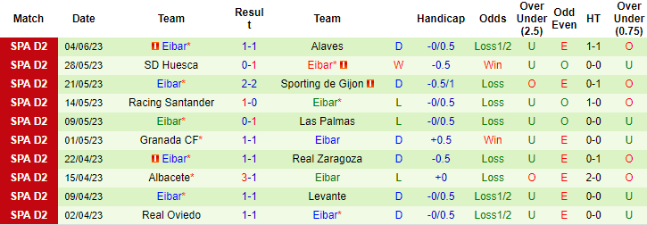 Nhận định, soi kèo Alaves vs Eibar, 02h00 ngày 9/6 - Ảnh 2