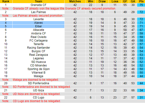Nhận định, soi kèo Alaves vs Eibar, 02h00 ngày 9/6 - Ảnh 4