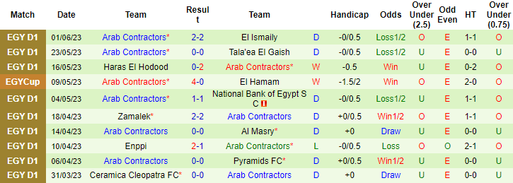 Nhận định, soi kèo Aswan vs Arab Contractors, 01h30 ngày 9/6 - Ảnh 2