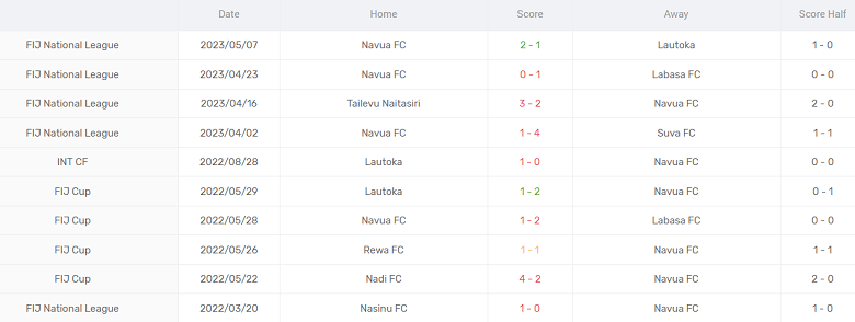 Nhận định, soi kèo Ba FC vs Navua FC, 10h30 ngày 9/6 - Ảnh 2