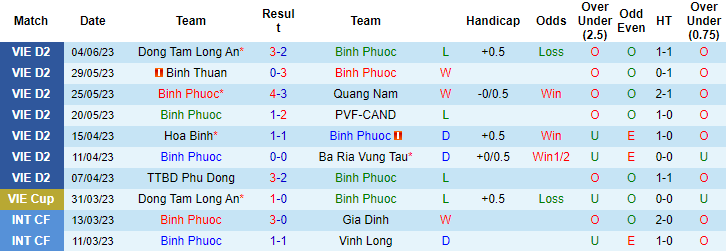 Nhận định, soi kèo Bình Phước vs Phú Thọ, 17h00 ngày 8/6 - Ảnh 1