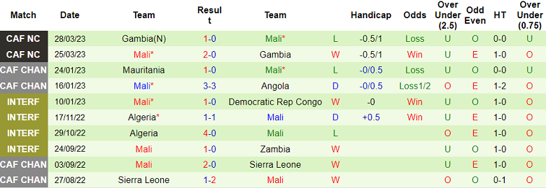 Nhận định, soi kèo Catalunya vs Mali, 00h00 ngày 9/6 - Ảnh 2