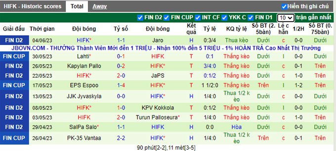 Nhận định, soi kèo Ekenas IF vs HIFK, 22h30 ngày 7/6 - Ảnh 2