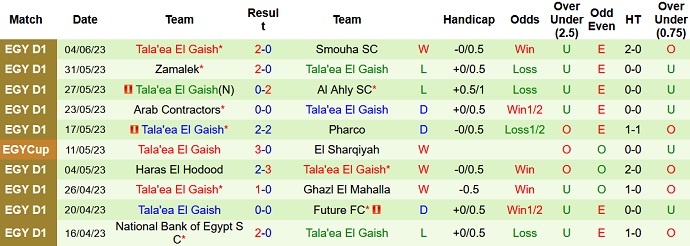 Nhận định, soi kèo El Ismaily vs El Gaish, 23h00 ngày 8/6 - Ảnh 2