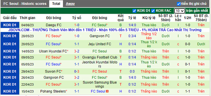 Nhận định, soi kèo Incheon United FC vs FC Seoul, 17h30 ngày 7/6 - Ảnh 2