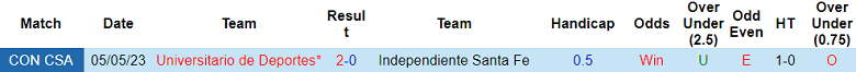 Nhận định, soi kèo Independiente Santa Fe vs Universitario, 09h00 ngày 9/6 - Ảnh 3