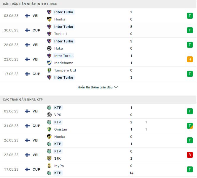 Nhận định, soi kèo Inter Turku vs KTP, 22h ngày 7/6 - Ảnh 1