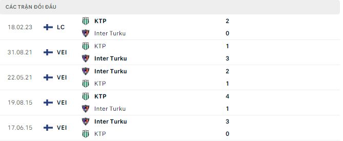 Nhận định, soi kèo Inter Turku vs KTP, 22h ngày 7/6 - Ảnh 2