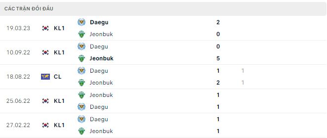 Nhận định, soi kèo Jeonbuk vs Daegu, 17h ngày 7/6 - Ảnh 2