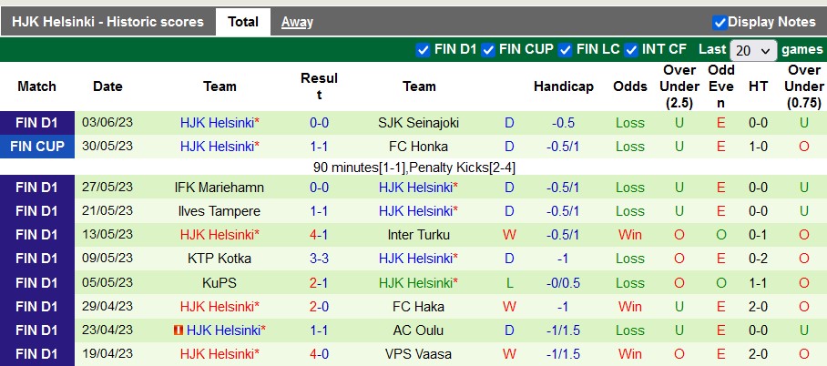 Nhận định, soi kèo Lahti vs HJK Helsinki, 22h00 ngày 7/6 - Ảnh 2