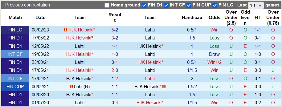 Nhận định, soi kèo Lahti vs HJK Helsinki, 22h00 ngày 7/6 - Ảnh 3