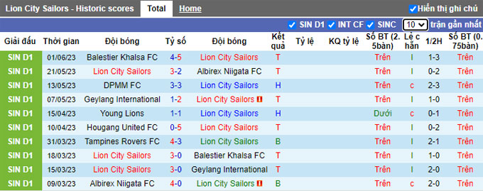 Nhận định, soi kèo Lion City Sailors vs Tampines Rovers, 18h45 ngày 7/6 - Ảnh 1