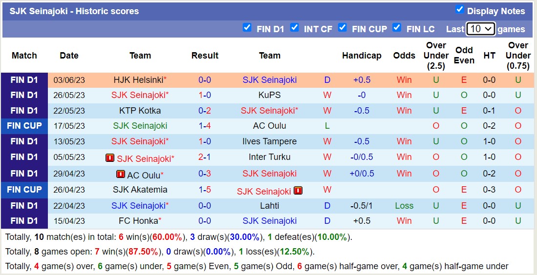 Nhận định, soi kèo SJK Seinajoki vs VPS Vaasa, 22h15 ngày 8/6 - Ảnh 1