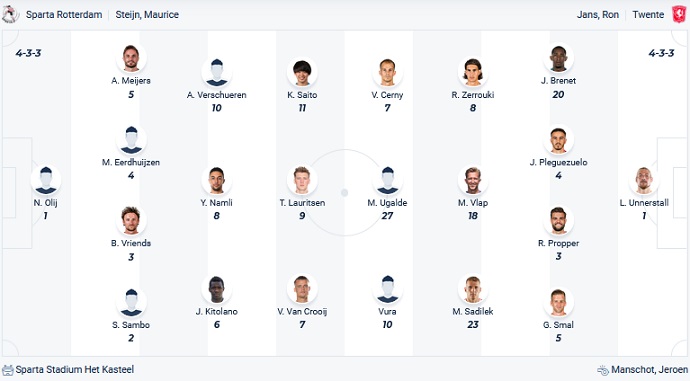 Nhận định, soi kèo Sparta Rotterdam vs FC Twente, 01h00 ngày 9/6 - Ảnh 4