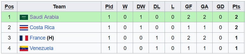 Nhận định, soi kèo U18 Pháp vs U23 Costa Rica, 22h30 ngày 8/6 - Ảnh 3