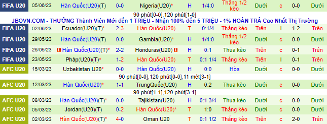 Nhận định, soi kèo U20 Italia vs U20 Hàn Quốc, 04h00 ngày 9/6 - Ảnh 2