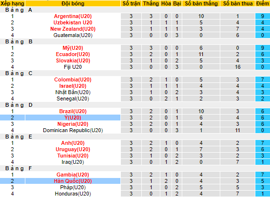 Nhận định, soi kèo U20 Italia vs U20 Hàn Quốc, 04h00 ngày 9/6 - Ảnh 3
