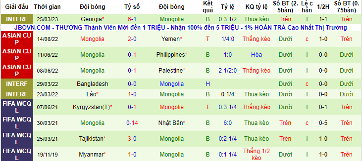 Nhận định, soi kèo Ấn Độ vs Mông Cổ, 21h00 ngày 9/6 - Ảnh 2