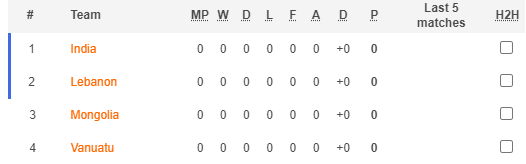 Nhận định, soi kèo Ấn Độ vs Mông Cổ, 21h00 ngày 9/6 - Ảnh 3