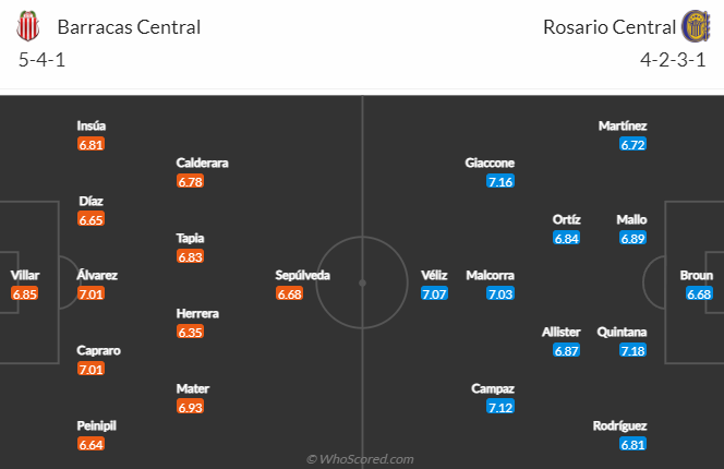 Nhận định, soi kèo Barracas Central vs Rosario Central, 01h30 ngày 10/6 - Ảnh 4