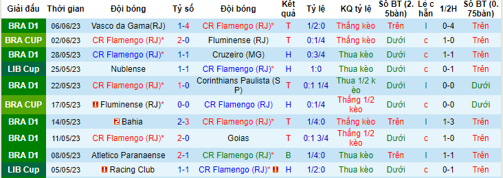 Nhận định, soi kèo CR Flamengo vs Racing Club, 07h00 ngày 9/6 - Ảnh 1