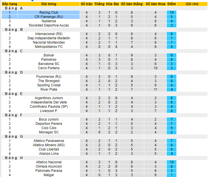 Nhận định, soi kèo CR Flamengo vs Racing Club, 07h00 ngày 9/6 - Ảnh 4