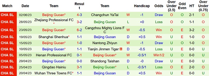 Nhận định, soi kèo Dalian Pro vs Beijing Guoan, 18h35 ngày 9/6 - Ảnh 2