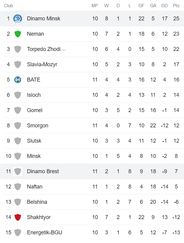 Nhận định, soi kèo Dinamo Minsk vs Dinamo Brest, 00h00 ngày 10/6 - Ảnh 4
