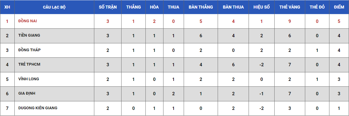 Nhận định, soi kèo Đồng Tháp vs Tiền Giang, 15h30 ngày 9/6 - Ảnh 4