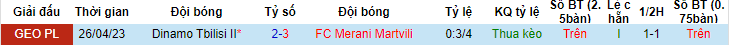 Nhận định, soi kèo FC Merani Martvili vs Dinamo Tbilisi II, 20h00 ngày 9/6 - Ảnh 3