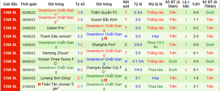 Nhận định, soi kèo Henan Professional vs Zhejiang Professional, 16h30 ngày 9/6 - Ảnh 2