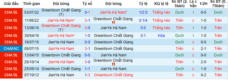 Nhận định, soi kèo Henan Professional vs Zhejiang Professional, 16h30 ngày 9/6 - Ảnh 3