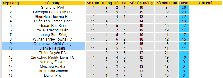 Nhận định, soi kèo Henan Professional vs Zhejiang Professional, 16h30 ngày 9/6 - Ảnh 4