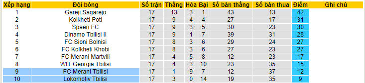 Nhận định, soi kèo Lokomotiv Tbilisi vs FC Merani Tbilisi, 20h00 ngày 9/6 - Ảnh 4