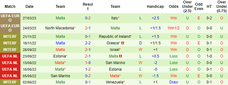 Nhận định, soi kèo Luxembourg vs Malta, 01h15 ngày 10/6 - Ảnh 2