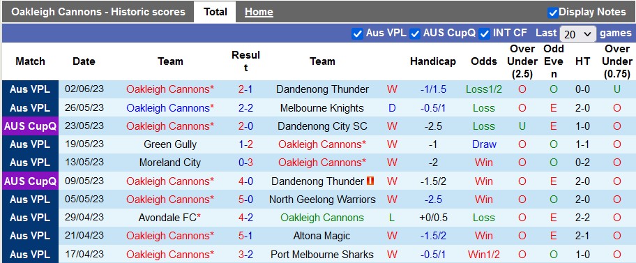 Nhận định, soi kèo Oakleigh Cannons vs Heidelberg United, 17h30 ngày 9/6 - Ảnh 1