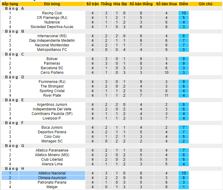 Nhận định, soi kèo Olimpia Asuncion vs Atletico Nacional, 07h00 ngày 9/6 - Ảnh 4