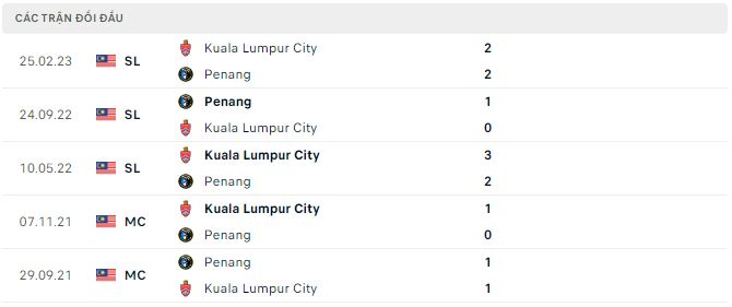 Nhận định, soi kèo Penang vs Kuala Lumpur, 20h ngày 8/6 - Ảnh 2