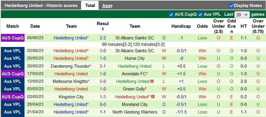 Nhận định, soi kèo Preston Lions vs Western United, 17h30 ngày 9/6 - Ảnh 3
