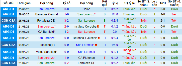 Nhận định, soi kèo San Lorenzo vs Palestino, 07h00 ngày 9/6 - Ảnh 1
