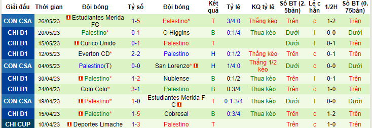 Nhận định, soi kèo San Lorenzo vs Palestino, 07h00 ngày 9/6 - Ảnh 2