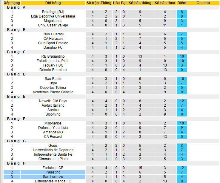 Nhận định, soi kèo San Lorenzo vs Palestino, 07h00 ngày 9/6 - Ảnh 4