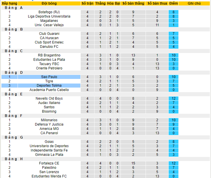 Nhận định, soi kèo Sao Paulo vs Deportes Tolima, 05h00 ngày 9/6 - Ảnh 4