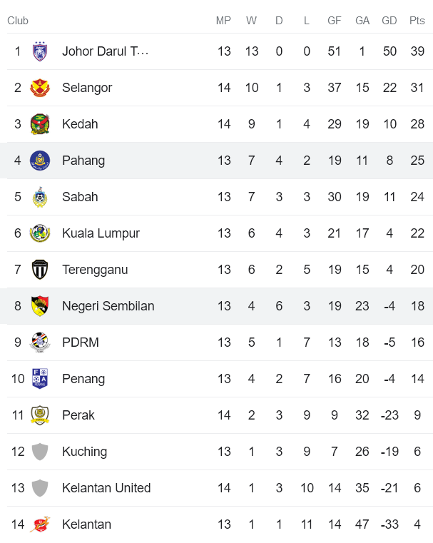 Nhận định, soi kèo Sri Pahang vs Negeri Sembilan, 19h15 ngày 9/6 - Ảnh 4