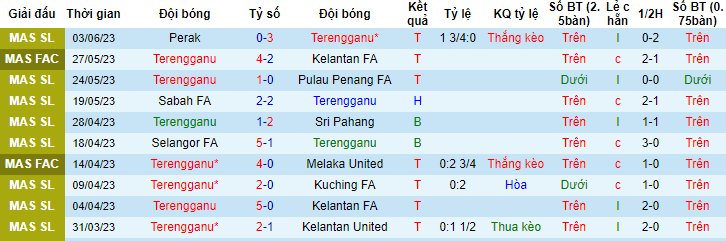 Nhận định, soi kèo Terengganu vs Johor Darul Takzim, 20h00 ngày 9/6 - Ảnh 1