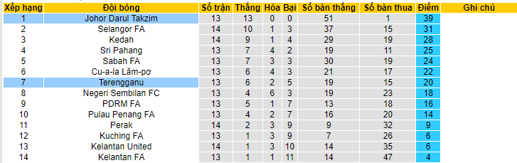 Nhận định, soi kèo Terengganu vs Johor Darul Takzim, 20h00 ngày 9/6 - Ảnh 4