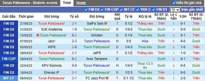 Nhận định, soi kèo Turun Palloseura vs Kapylan Pallo, 22h30 ngày 8/6 - Ảnh 1