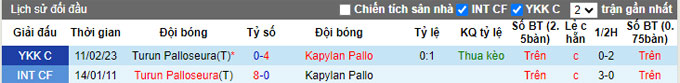 Nhận định, soi kèo Turun Palloseura vs Kapylan Pallo, 22h30 ngày 8/6 - Ảnh 3